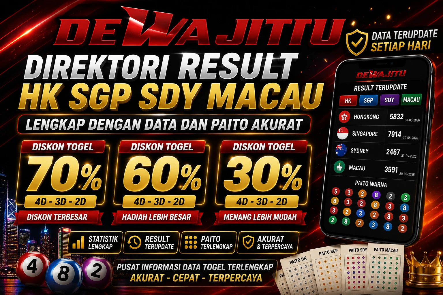 DEWAJITU Direktori Result HK SGP SDY Macau Lengkap dengan Data dan Paito Akurat